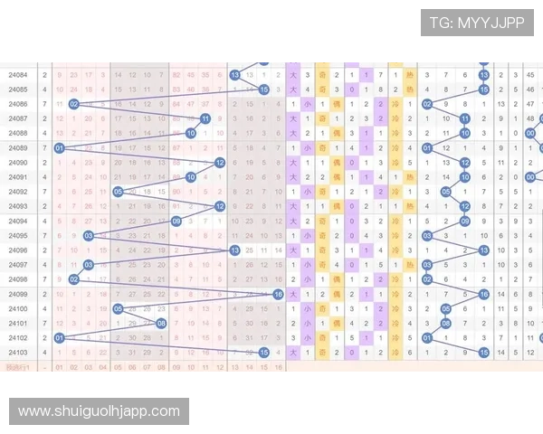 利用老虎机跑格子规律进行科学投注的策略分析与操作建议